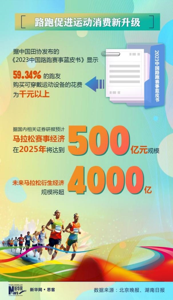 热词里的中国活力｜从竞技到经济一场马拉松如何带火一座城？(图1)