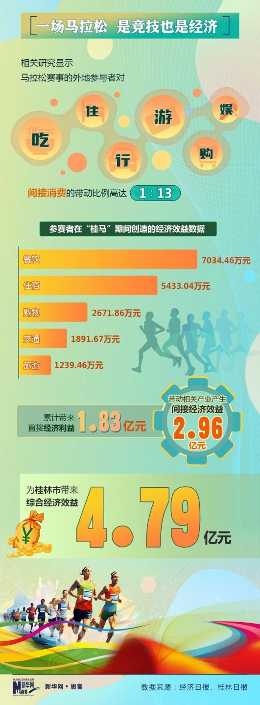 热词里的中国活力｜从竞技到经济一场马拉松如何带火一座城？(图2)