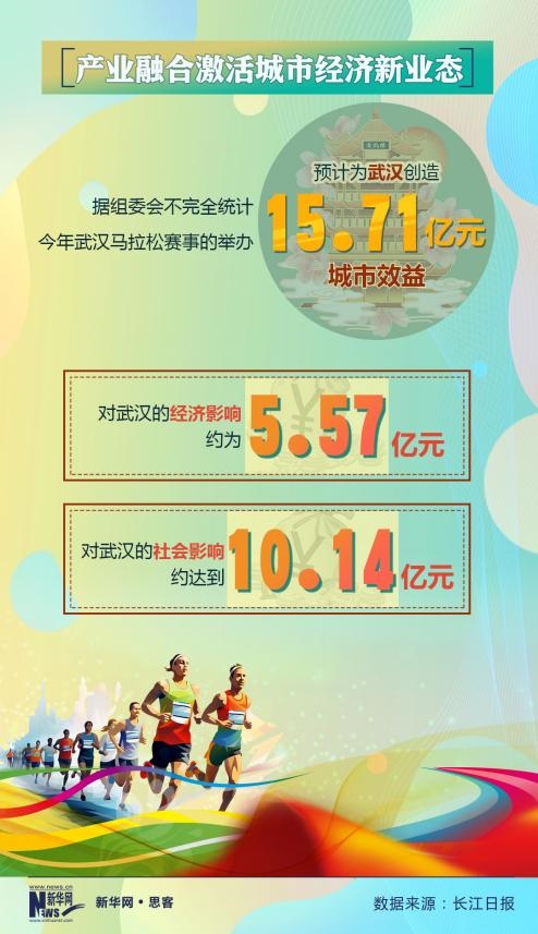 热词里的中国活力｜从竞技到经济一场马拉松如何带火一座城？(图3)