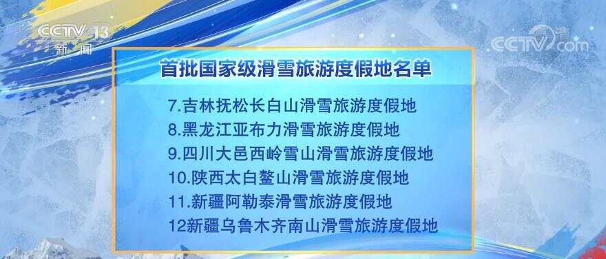 相约冰雪一起来丨首批国家级滑雪旅游度假地名单公布巩固完成“带动三亿人参与冰雪运动”阶段性目标(图2)